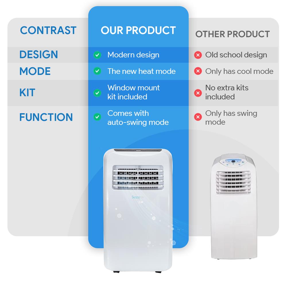 Portable Air Conditioner - Compact Home Ac Cooling Unit With Built-In Dehumidifier & Fan Modes, Includes Window Mount Kit (12,000 Btu)