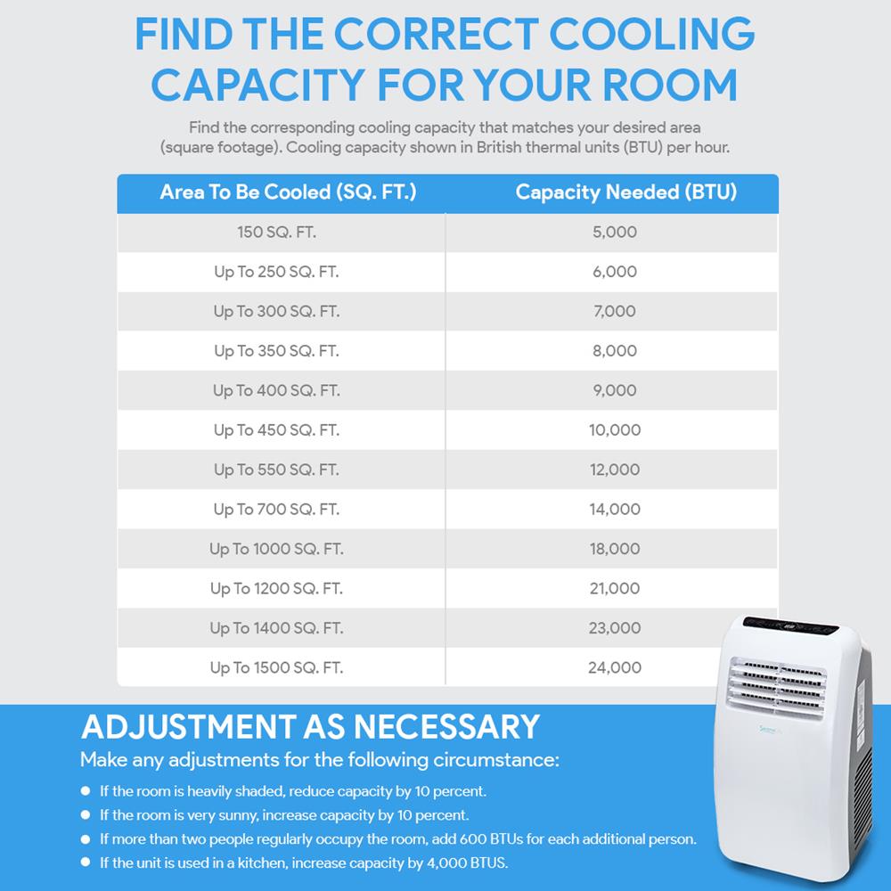 Portable Air Conditioner - Compact Home Ac Cooling Unit With Built-In Dehumidifier & Fan Modes, Includes Window Mount Kit (12,000 Btu)