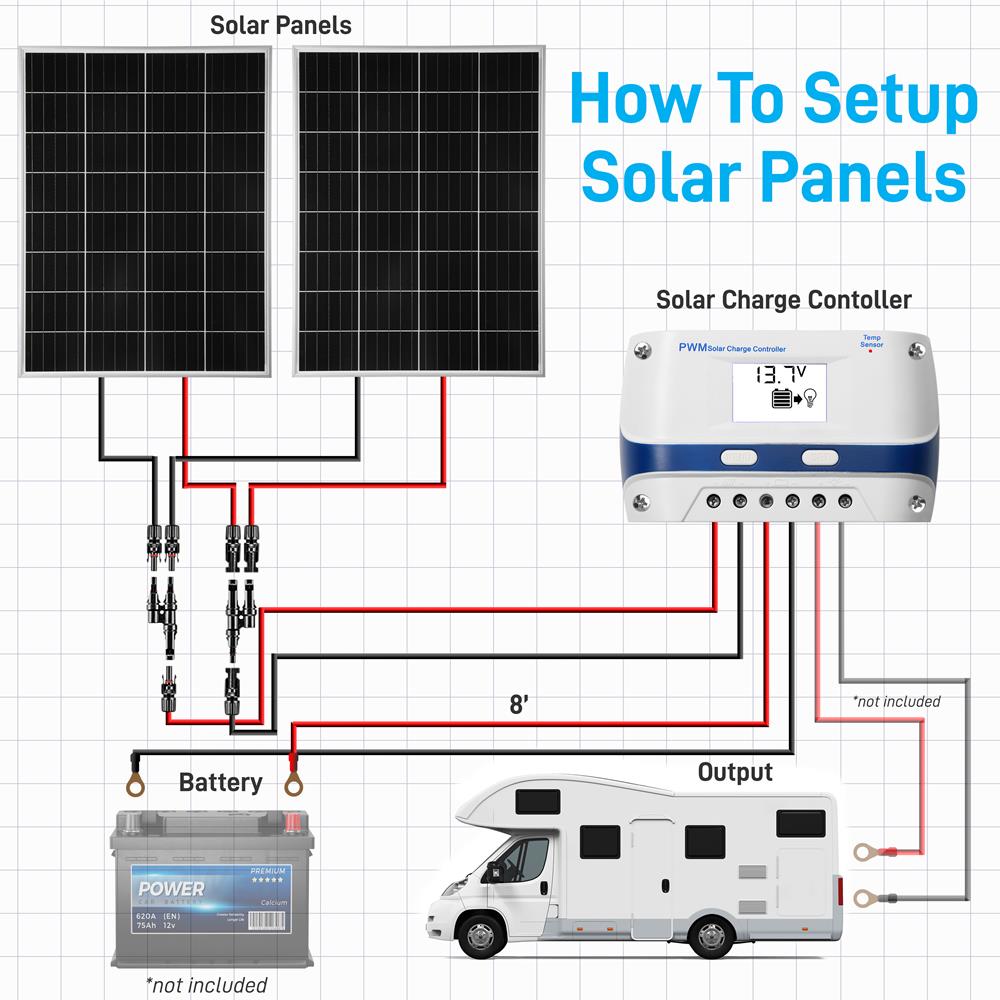 2 Pcs. Portable Mono Solar Panel Starter Kit - 100W X 2 Off-Grid Solar Panel Kit With 30A Pwm Controller With Lcd Screen