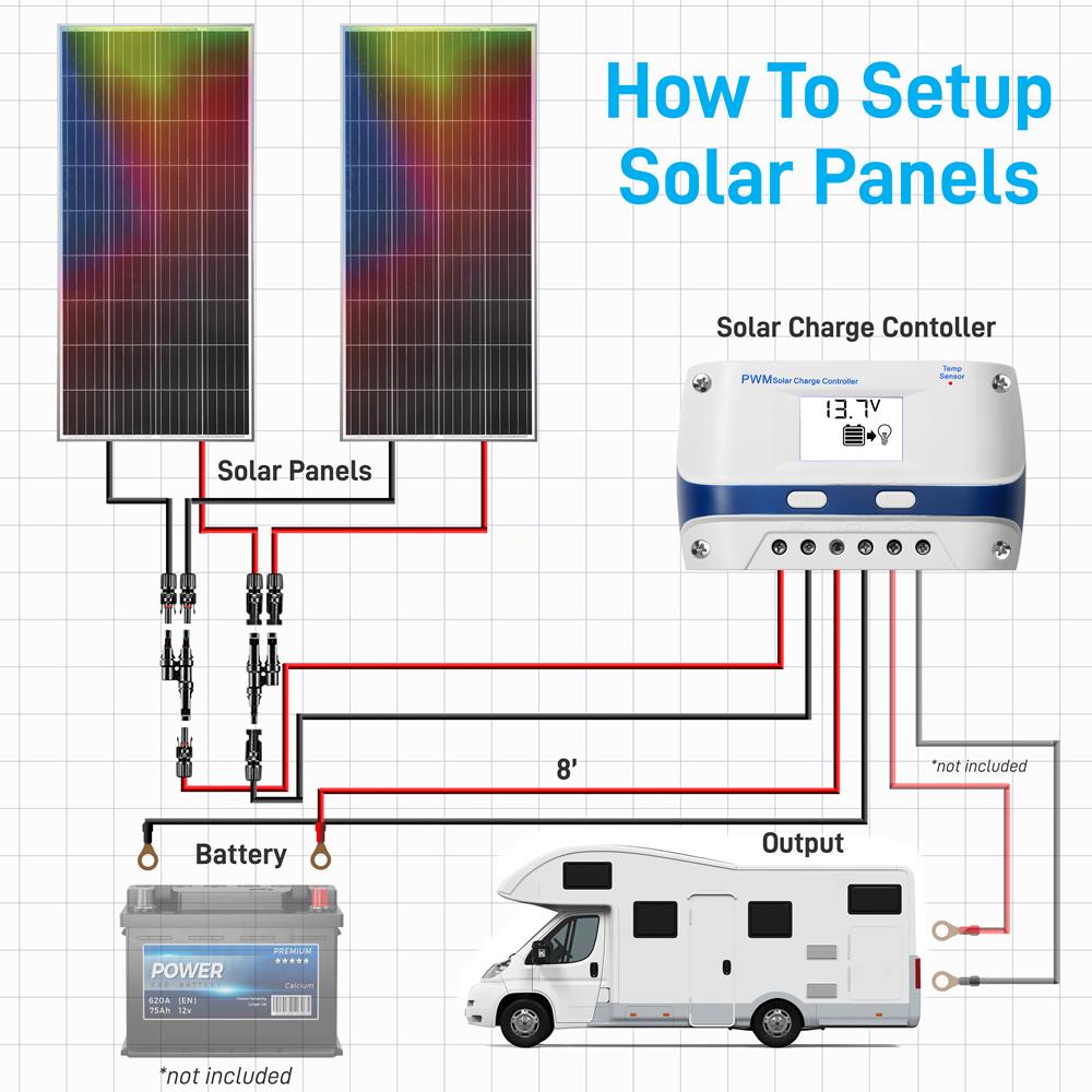 2 Pcs. Portable Mono Solar Panel Starter Kit - 400W Off-Grid Solar Panel Kit With 30A Pwm Controller With Lcd Screen